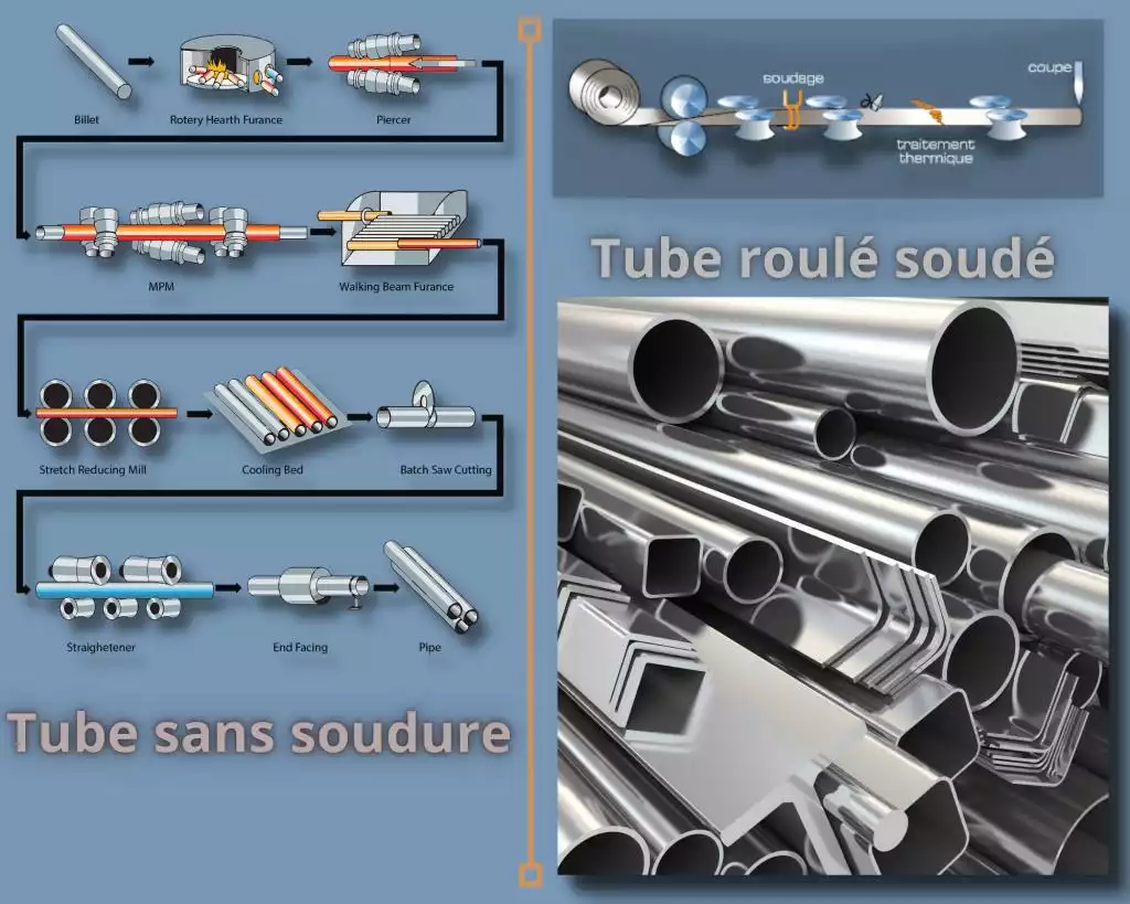 BLOG - INOX - Comment bien choisir son tube inox ? - inoxalu 